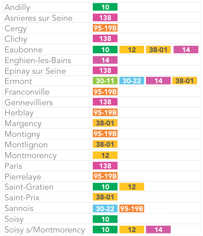 Bus, Communes desservies, Gare d'Ermont-Eaubonne, orthodontie, eaubonne, ermont, val d'oise, sannois, franconville, taverny, herblay, saint-leu, beauchamp, bessancourt, bouffemont, montigny, saint-gratien, soisy, montmorency, soisy-sous-montmorency, enghien-les-bains, argenteuil, pontoise, eragny, andilly, asnières-sur-seine, cergy, clichy, épinay-sur-seine, gennevilliers, margency, montigny, montlignon, pierrelaye, saint-prix, orthopédie dento-faciale